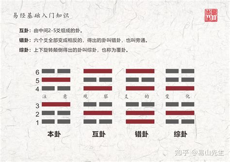 变卦|张其金深度解读《易经》本卦、互卦、变卦、错卦、综卦的奥秘